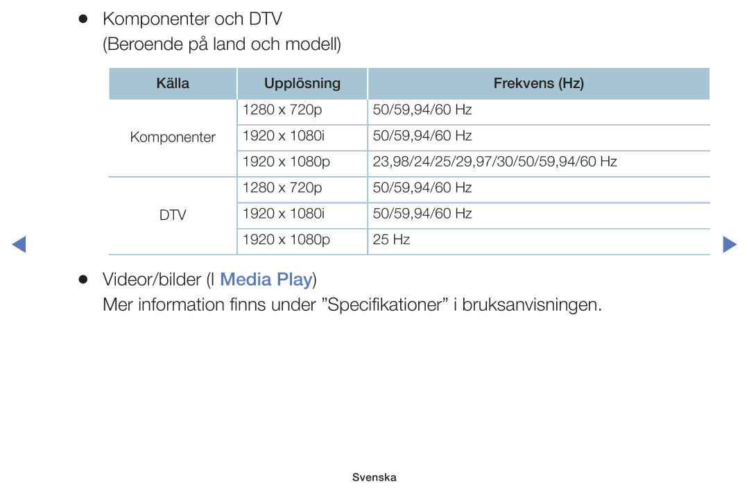 Samsung UE40H5005AKXXE, UE32H5005AKXXE, UE32J4005AKXXE, UE28J4105AKXXE manual Komponenter och DTV Beroende på land och modell 