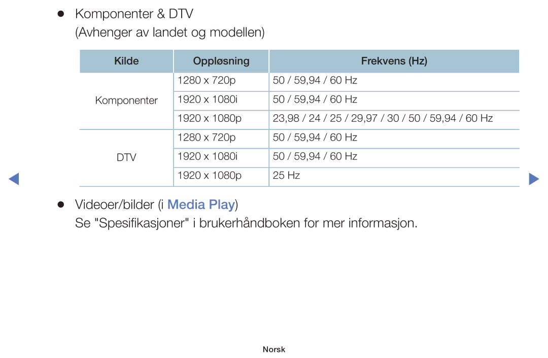 Samsung UE40H5005AKXXE, UE32H5005AKXXE, UE32J4005AKXXE, UE28J4105AKXXE, UE24H4004AWXXE, UE32J5105AKXXE manual Komponenter & DTV 