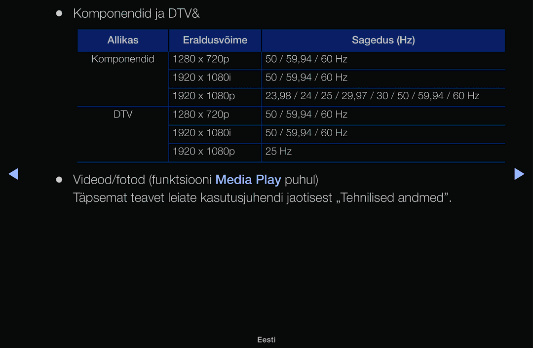 Samsung UE28H4000AWXBT, UE32H5030AWXXH, UE50J5100AWXBT, UE40H4200AWXXH, UE40H5030AWXXH, UE48H5030AWXXH manual Komponendid ja DTV 