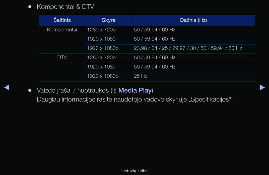 Samsung UE28H4000AWXBT, UE32H5030AWXXH, UE50J5100AWXBT, UE40H4200AWXXH manual Vaizdo įrašai / nuotraukos iš Media Play 