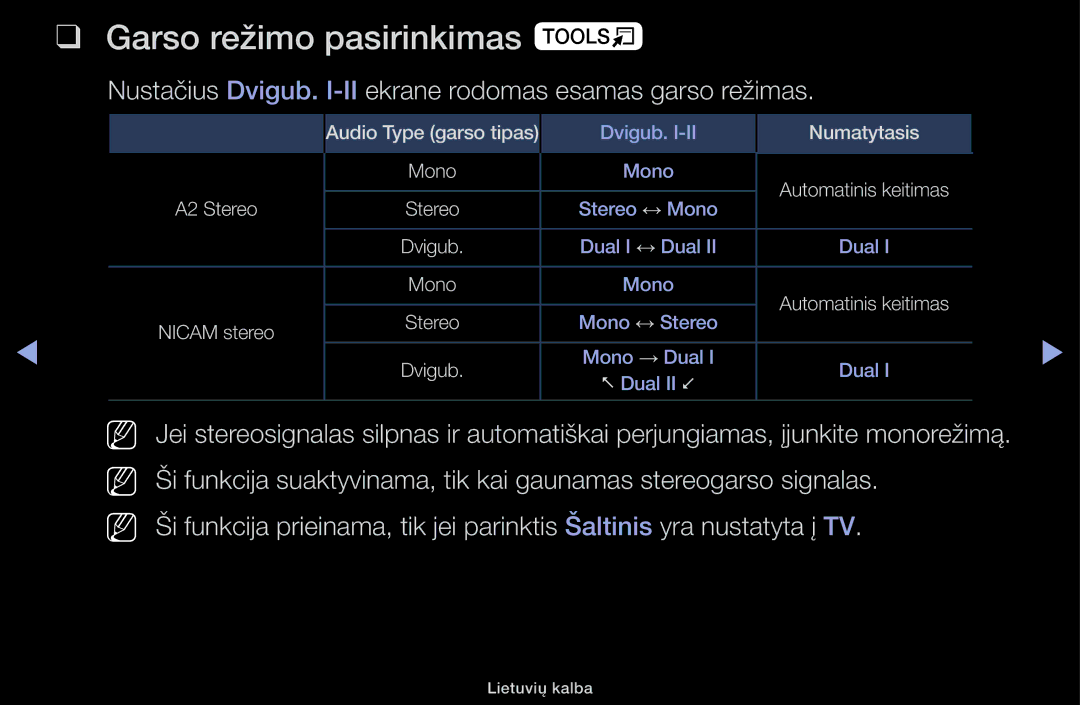 Samsung UE40H5030AWXXH manual Garso režimo pasirinkimas t, Nustačius Dvigub. I-IIekrane rodomas esamas garso režimas 