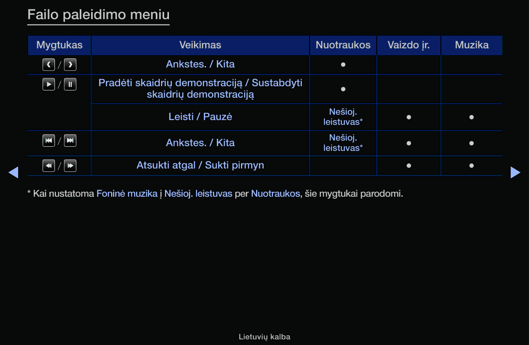 Samsung UE40H5000AKXBT, UE32H5030AWXXH, UE50J5100AWXBT, UE40H4200AWXXH, UE40H5030AWXXH, UE48H5030AWXXH Failo paleidimo meniu 