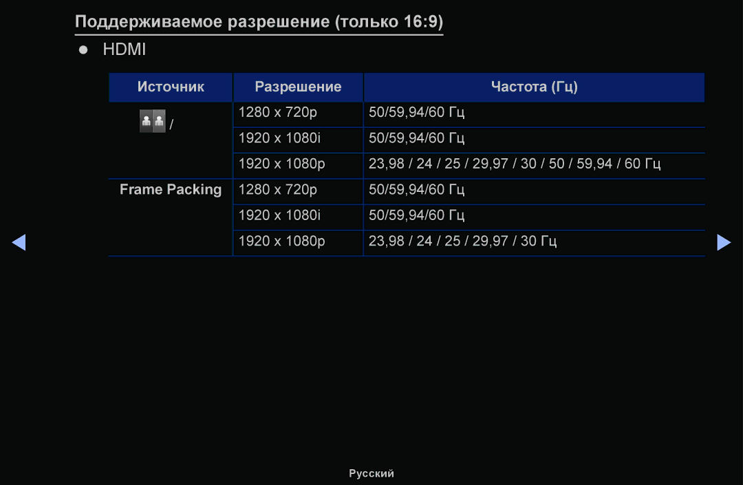 Samsung UE48H5000AWXBT, UE32H5030AWXXH, UE50J5100AWXBT, UE40H4200AWXXH, UE40H5030AWXXH manual Поддерживаемое разрешение только 