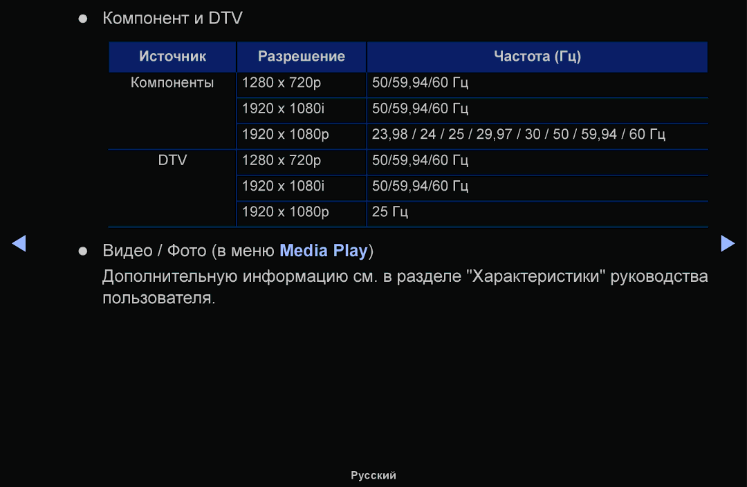 Samsung UE28H4000AWXBT, UE32H5030AWXXH, UE50J5100AWXBT, UE40H4200AWXXH, UE40H5030AWXXH, UE48H5030AWXXH manual Компонент и DTV 