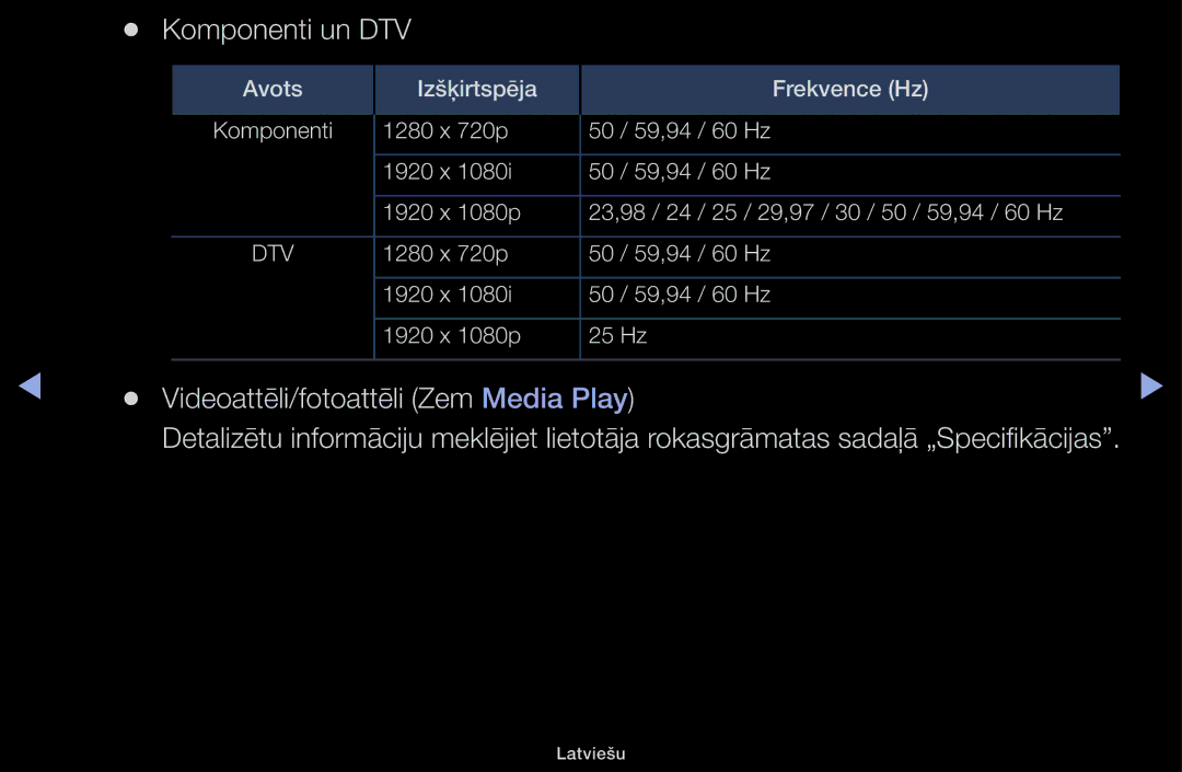 Samsung UE28H4000AWXBT, UE32H5030AWXXH, UE50J5100AWXBT, UE40H4200AWXXH, UE40H5030AWXXH Videoattēli/fotoattēli Zem Media Play 