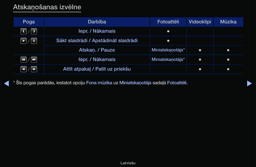 Samsung UE40H5000AKXBT, UE32H5030AWXXH, UE50J5100AWXBT, UE40H4200AWXXH, UE40H5030AWXXH, UE48H5030AWXXH Atskaņošanas izvēlne 