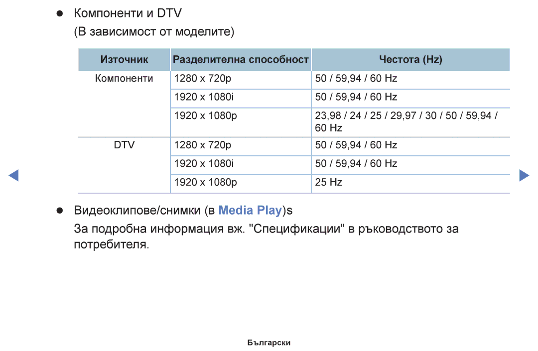 Samsung UE48J5100AWXBT, UE32H5030AWXXH, UE50J5100AWXBT, UE40H5030AWXXH manual Компоненти и DTV Зависимост от моделите 