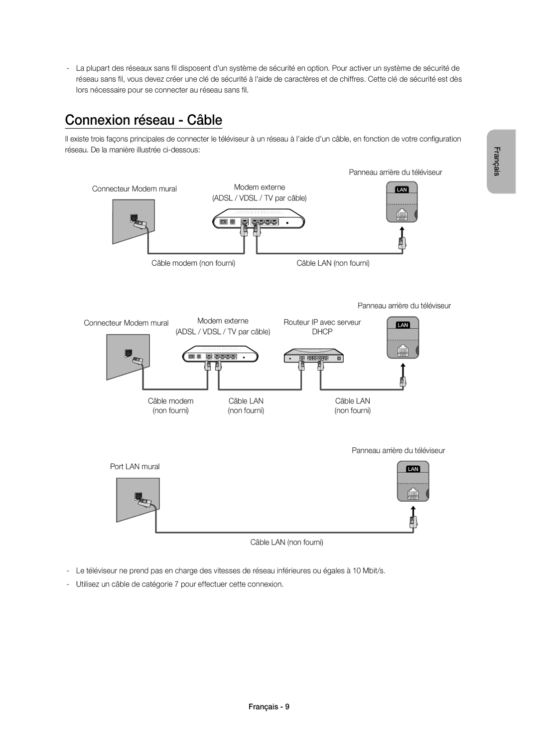 Samsung UE40H5303AWXXC, UE32H5303AWXXC manual Connexion réseau Câble, Dhcp 