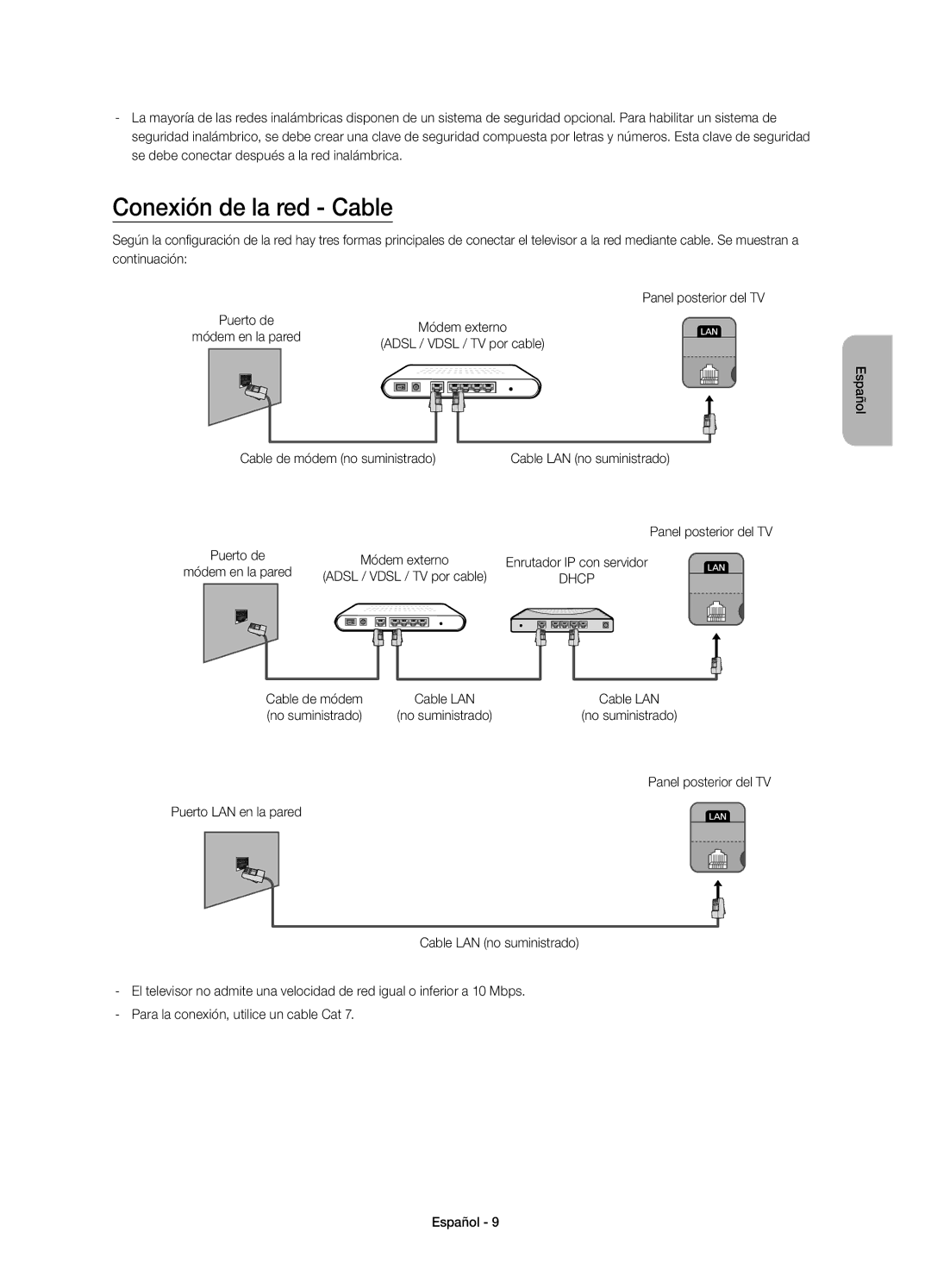 Samsung UE40H5303AWXXC, UE32H5303AWXXC manual Conexión de la red Cable 