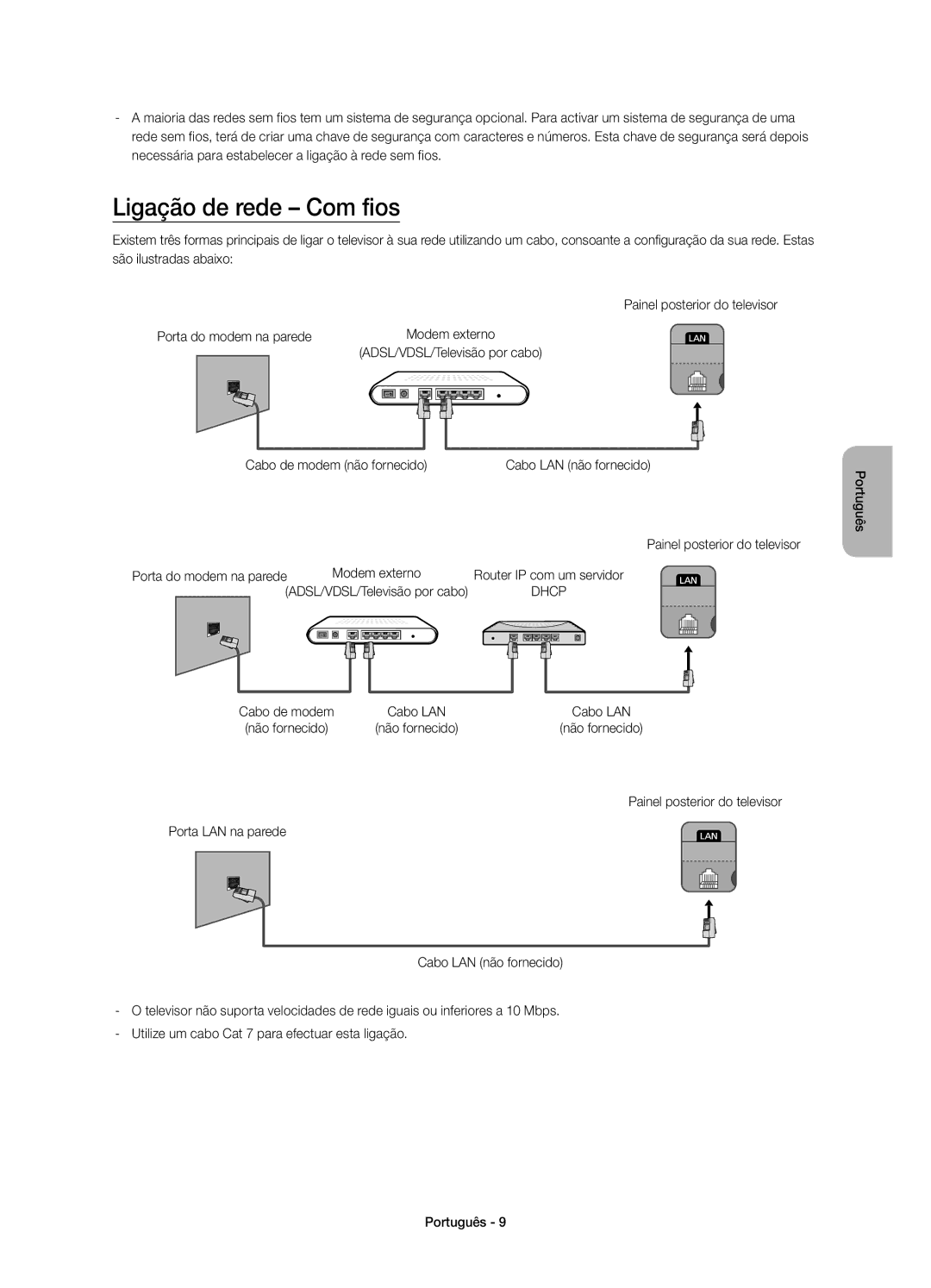 Samsung UE40H5303AWXXC, UE32H5303AWXXC manual Ligação de rede Com fios 