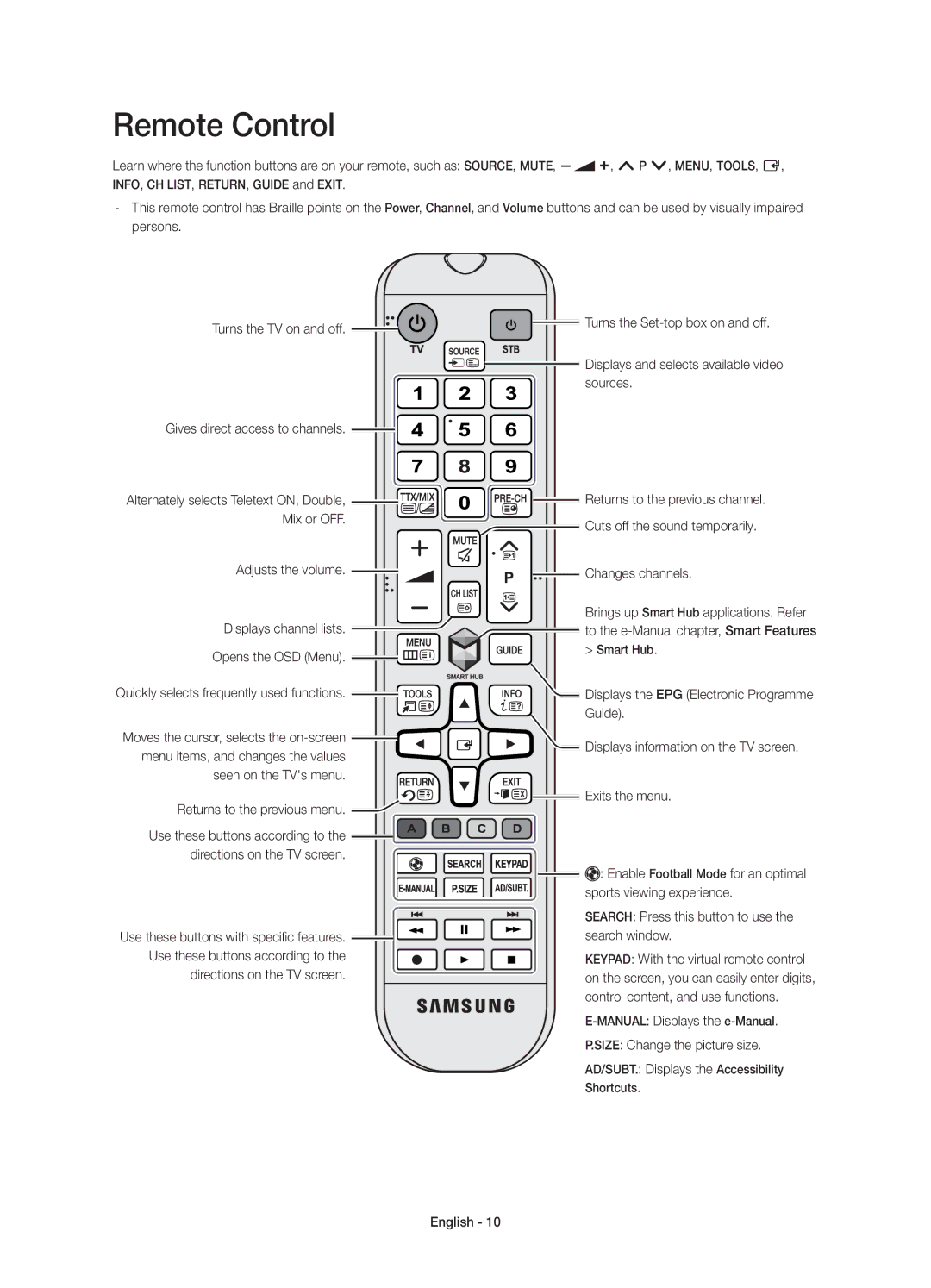 Samsung UE50H5570SSXZG, UE32H5570SSXZG, UE48H5510SSXZG, UE48H5570SSXZG, UE40H5570SSXZG, UE40H5510SSXZG manual Remote Control 