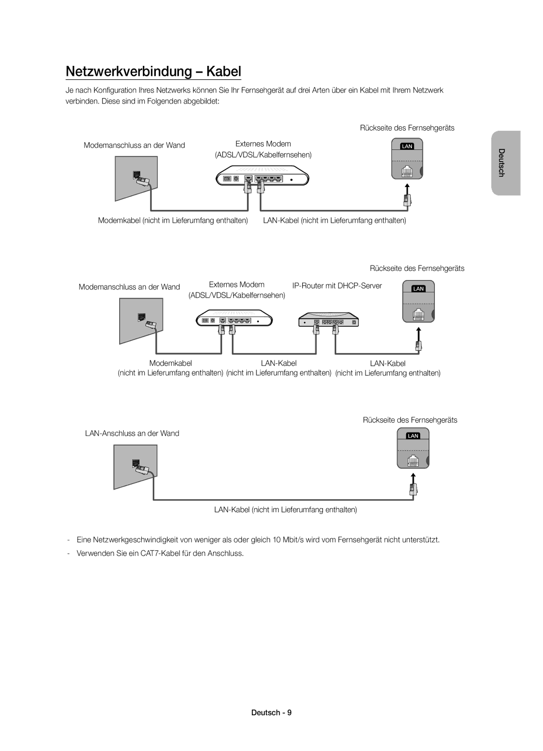 Samsung UE40H5510SSXZG, UE32H5570SSXZG manual Netzwerkverbindung Kabel, IP-Router mit DHCP-Server, Modemkabel LAN-Kabel 