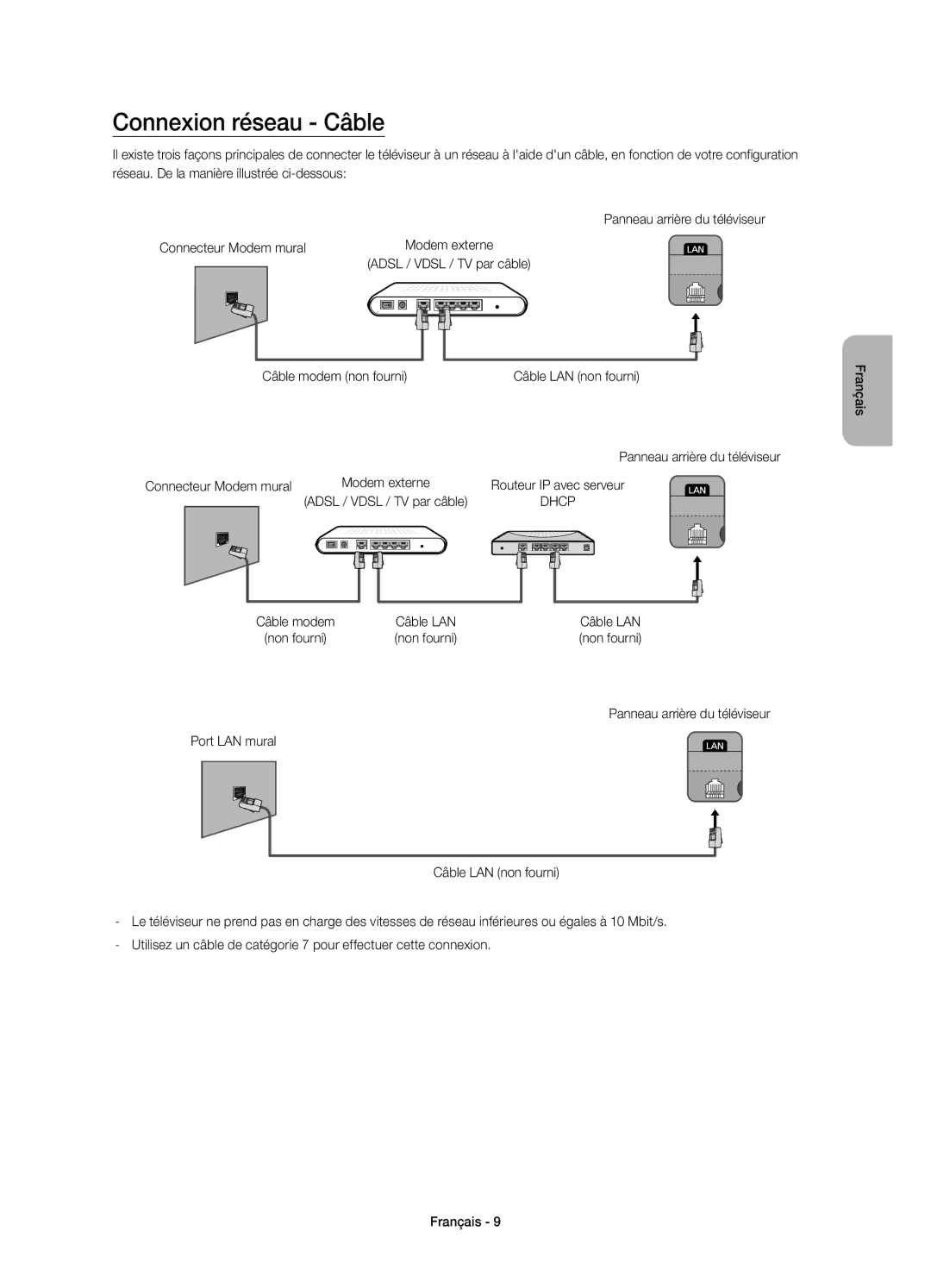 Samsung UE48H5510SSXZG Connexion réseau Câble, Adsl / Vdsl / TV par câble Câble modem non fourni, Câble LAN, Non fourni 