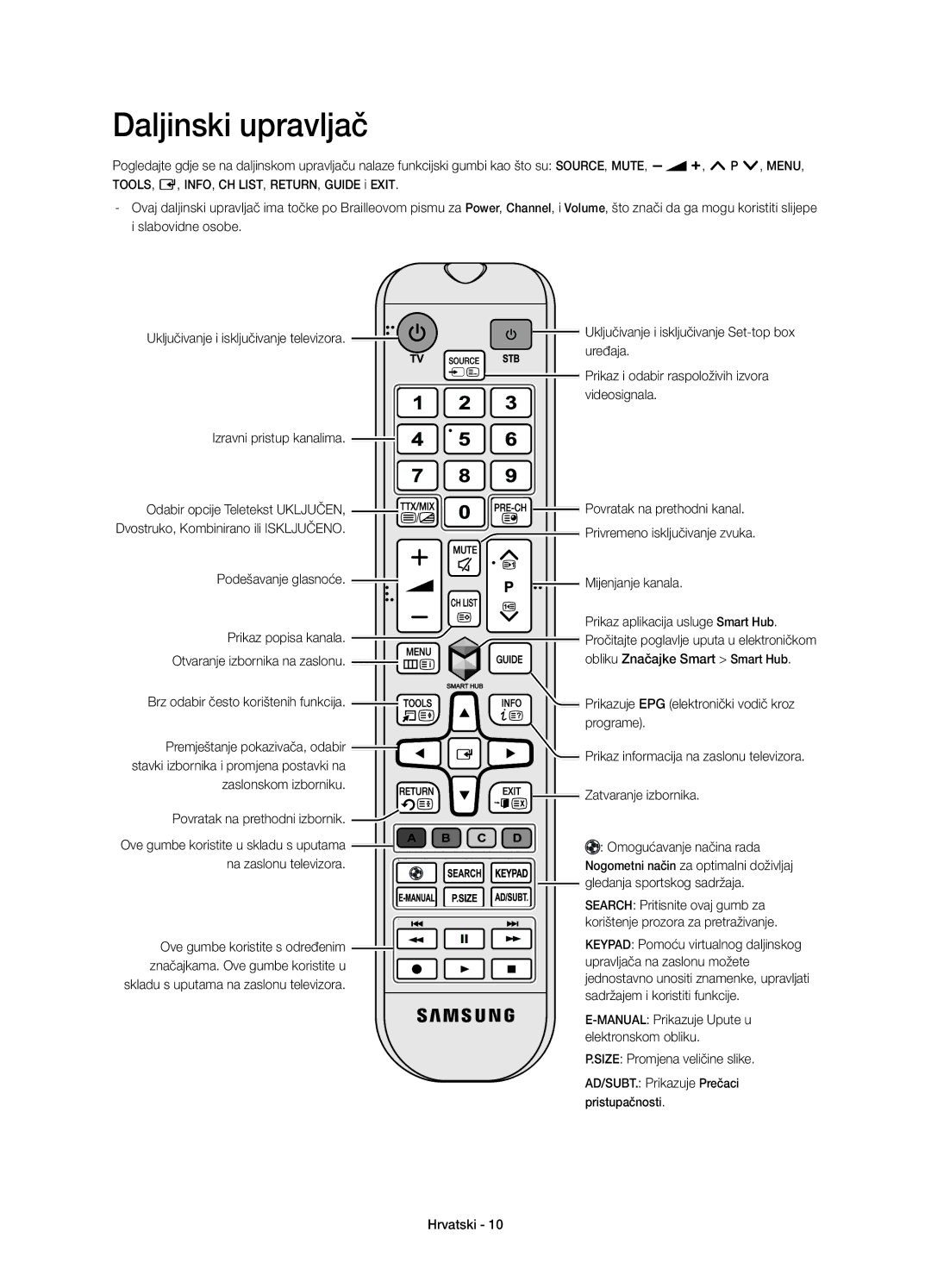 Samsung UE32H5500AWXXN, UE32H5570SSXZG, UE48H5510SSXZG, UE50H5570SSXZG, UE48H5570SSXZG, UE40H5570SSXZG Daljinski upravljač 