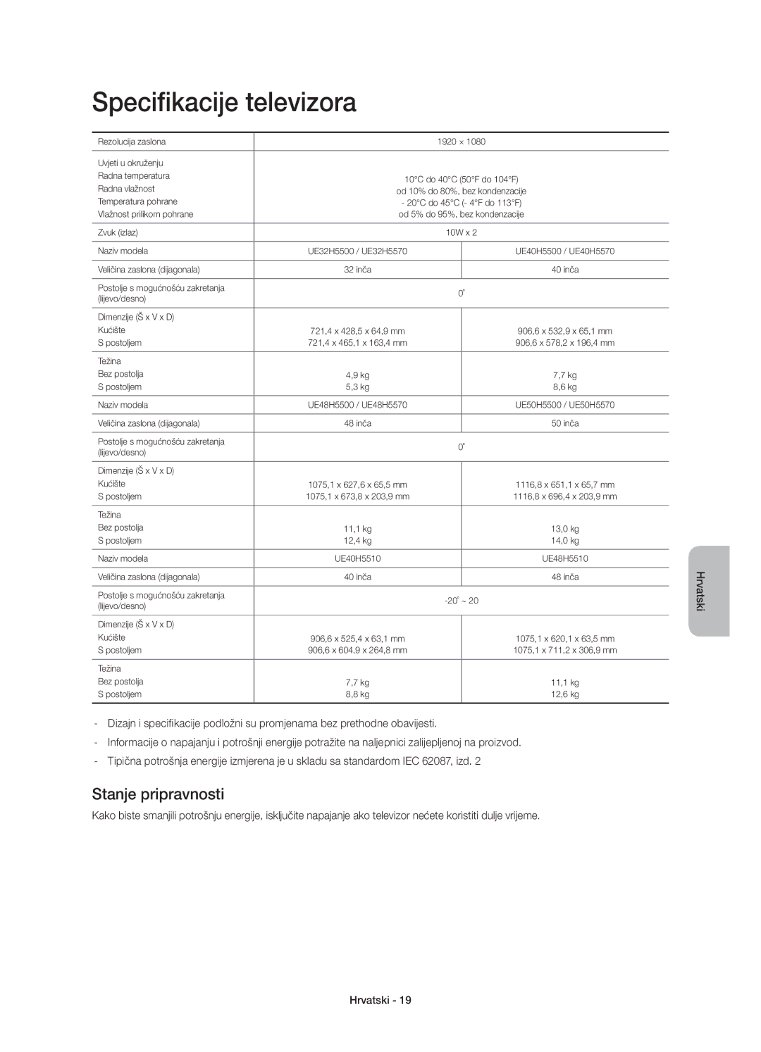 Samsung UE50H5570SSXZG, UE32H5570SSXZG, UE48H5510SSXZG, UE48H5570SSXZG manual Specifikacije televizora, Stanje pripravnosti 