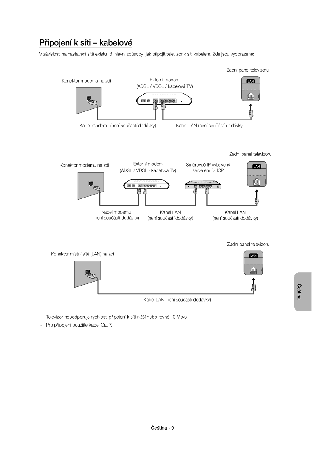 Samsung UE50H5500AWXZF, UE32H5570SSXZG manual Připojení k síti kabelové, Zadní panel televizoru Konektor modemu na zdi 