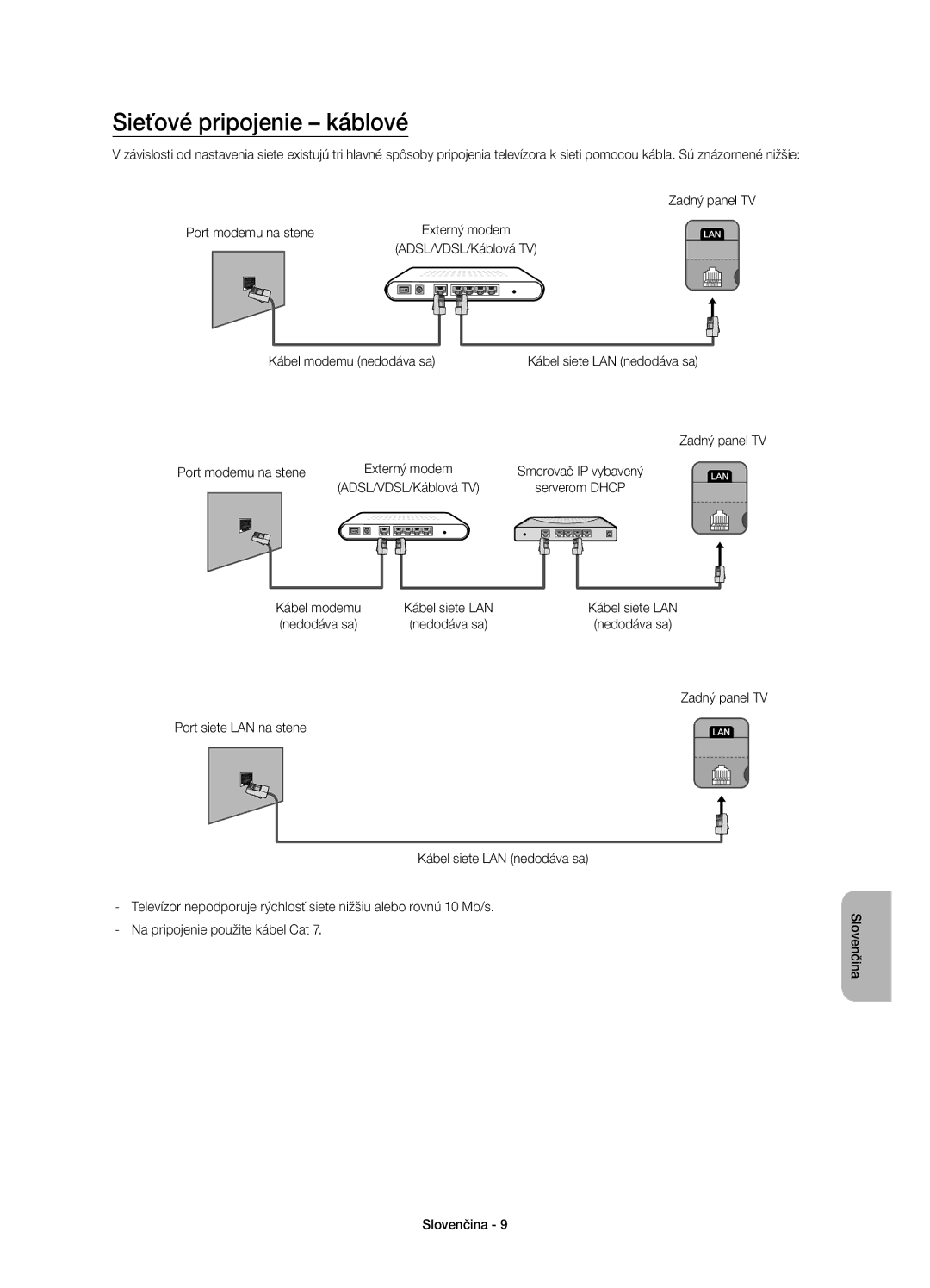 Samsung UE32H5500AWXXN, UE32H5570SSXZG manual Sieťové pripojenie káblové, ADSL/VDSL/Káblová TV Kábel modemu nedodáva sa 