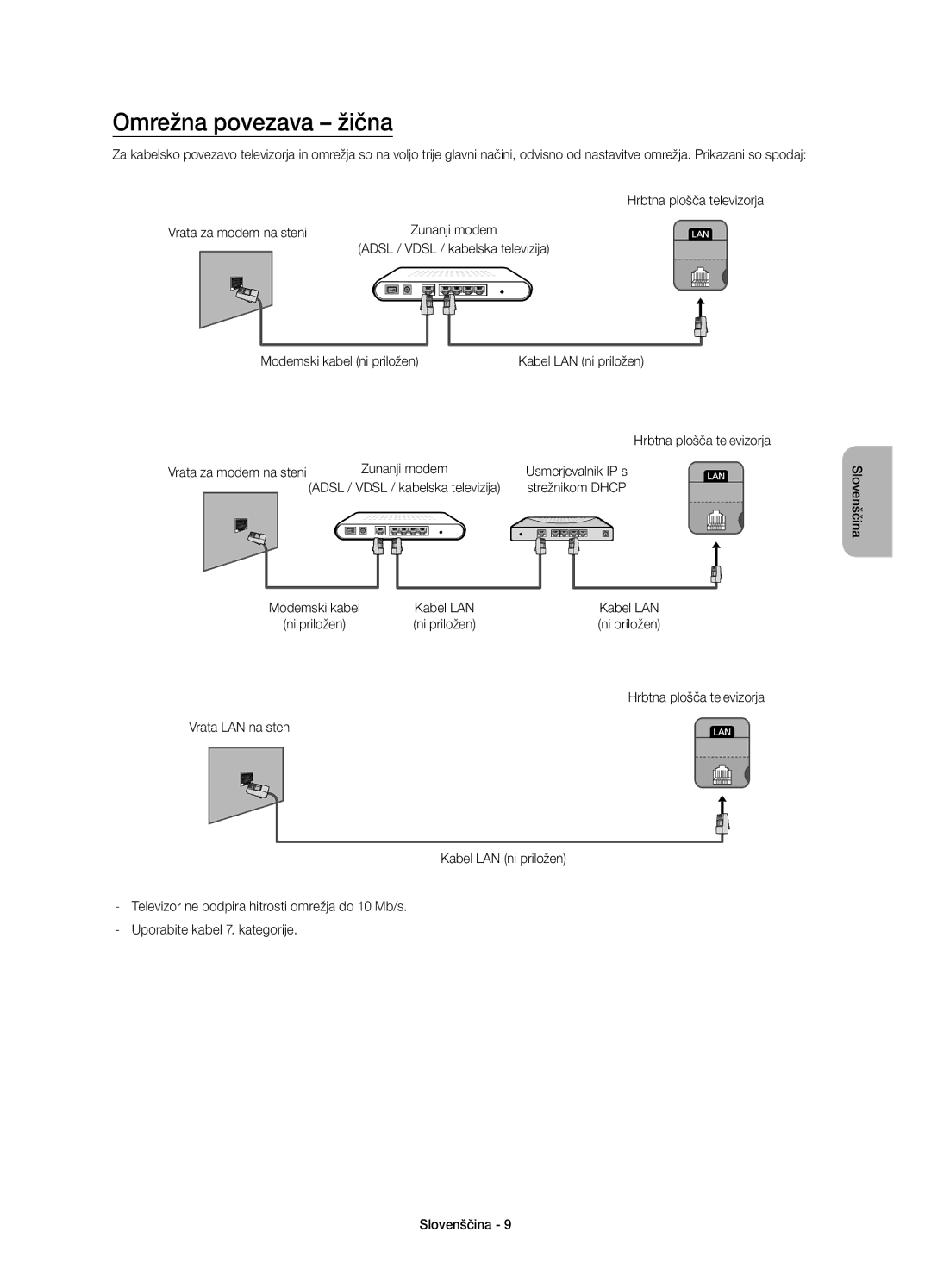 Samsung UE40H5510SSXZF manual Omrežna povezava žična, Kabel LAN, Ni priložen, Hrbtna plošča televizorja Vrata LAN na steni 