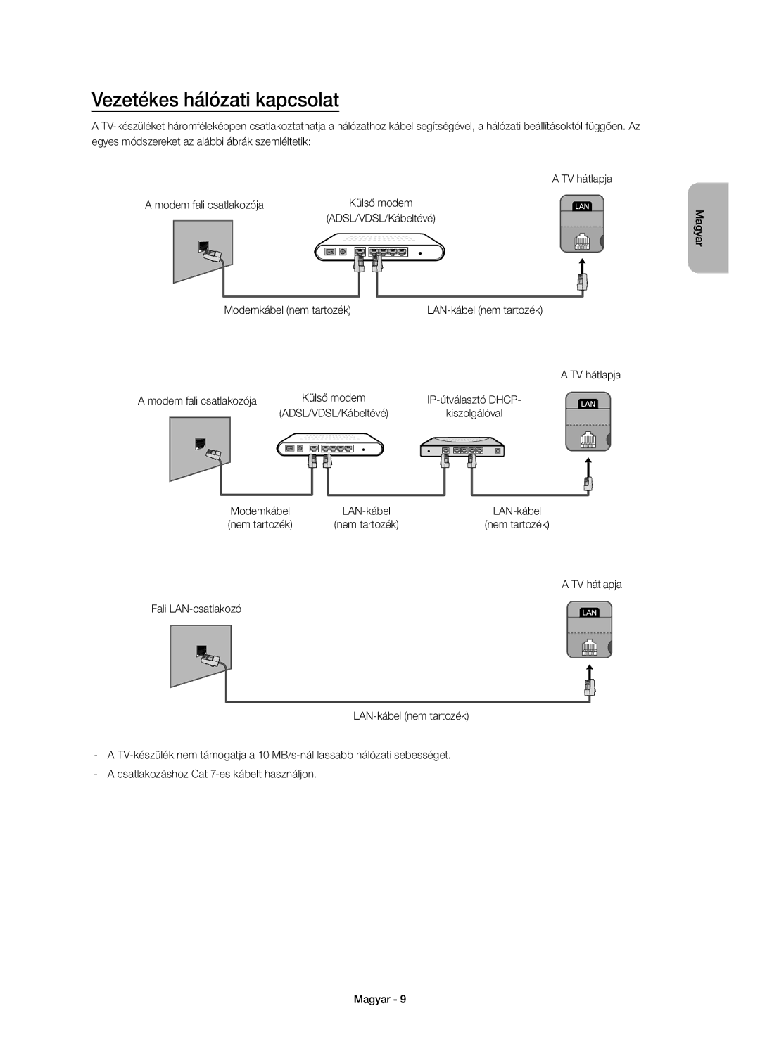 Samsung UE48H5510SSXXH, UE32H5570SSXZG manual Vezetékes hálózati kapcsolat, ADSL/VDSL/Kábeltévé Modemkábel nem tartozék 