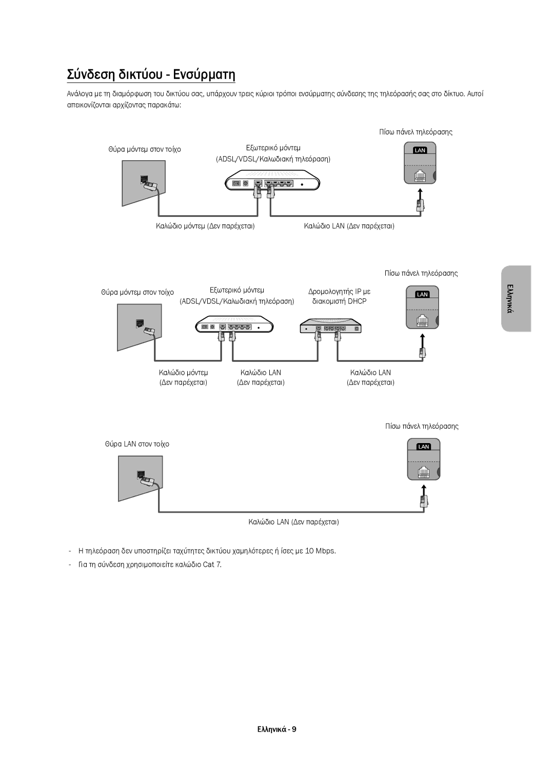 Samsung UE48H5510SSXXN manual Σύνδεση δικτύου Ενσύρματη, ADSL/VDSL/Καλωδιακή τηλεόραση Καλώδιο μόντεμ Δεν παρέχεται 