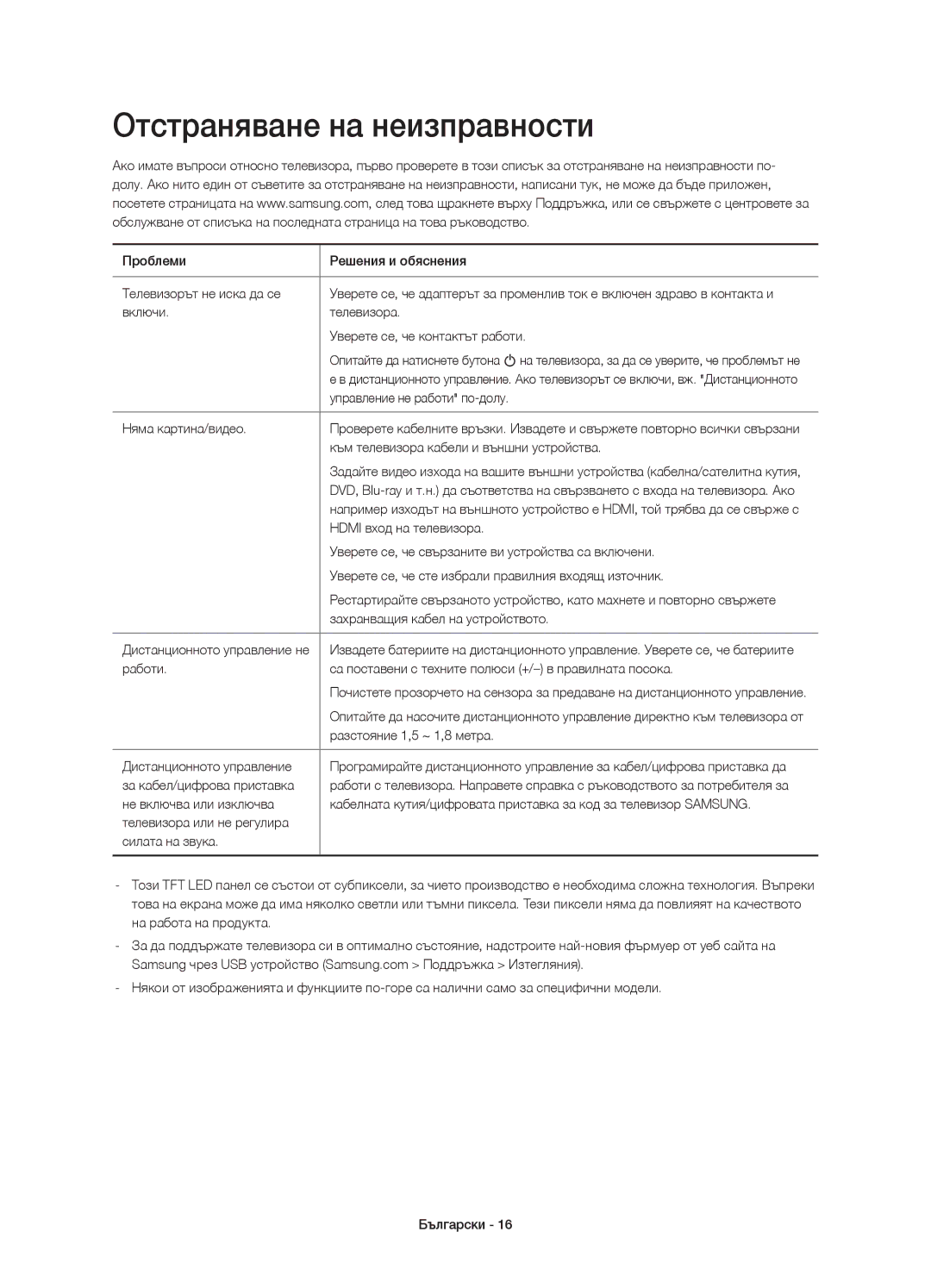 Samsung UE40H5570SSXXH, UE32H5570SSXZG, UE48H5510SSXZG, UE50H5570SSXZG, UE48H5570SSXZG manual Отстраняване на неизправности 