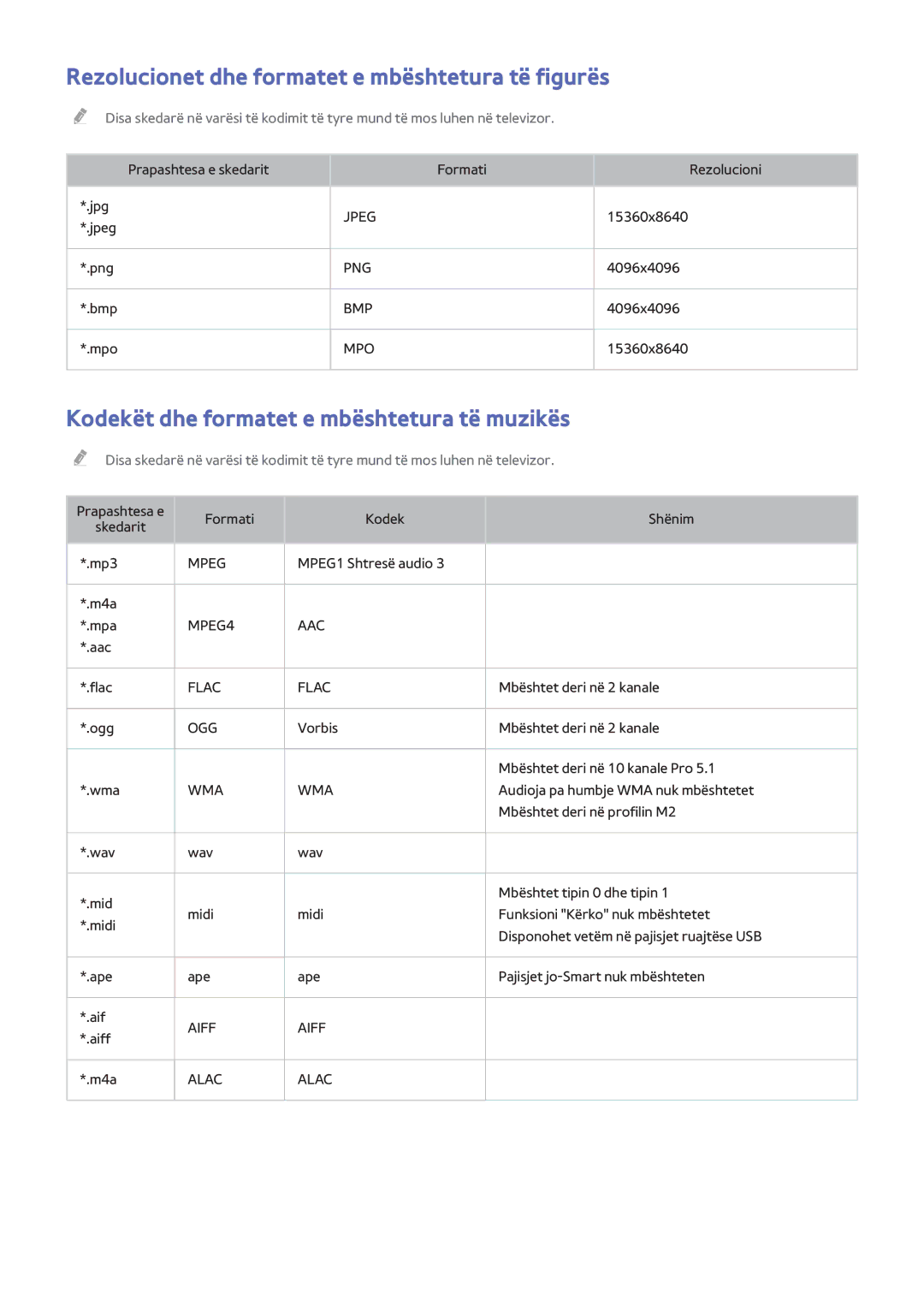 Samsung UE40H5500AKXXH Rezolucionet dhe formatet e mbështetura të figurës, Kodekët dhe formatet e mbështetura të muzikës 