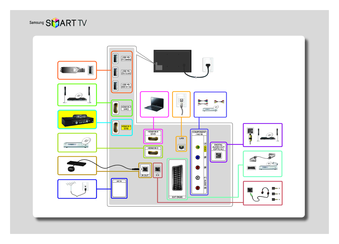 Samsung UE55H6400AKXMS, UE32H6400AKXMS, UE65H6400AKXMS, UE48H6400AKXMS, UE40H6400AKXMS, UE40H6400AKXUZ, UE32H6400AKXRU manual 