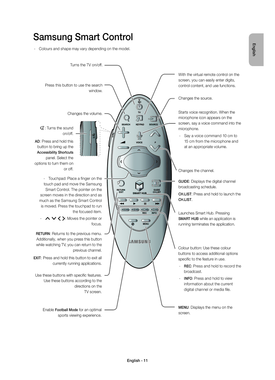 Samsung UE55H6410SSXZF, UE32H6410SSXZF, UE40H6410SSXZF, UE48H6410SSXZF manual Samsung Smart Control 