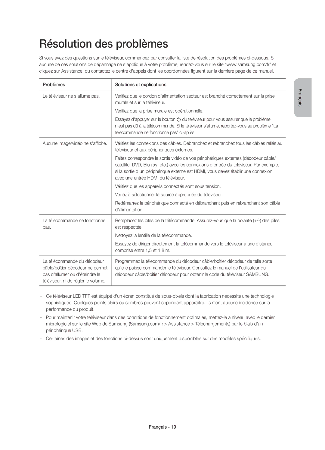 Samsung UE40H6410SSXZF, UE32H6410SSXZF, UE48H6410SSXZF, UE55H6410SSXZF manual Résolution des problèmes 