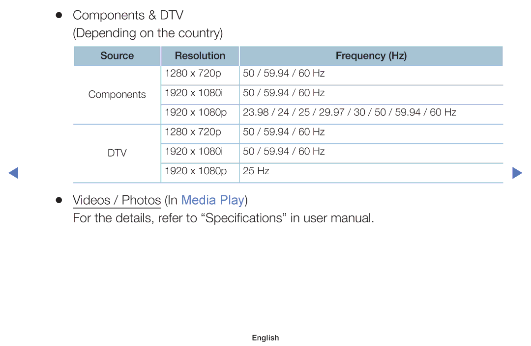 Samsung UE48J5002AKXXH, UE32J4000AWXXH, UE32J4000AWXXC, UE32J5000AWXXH manual Components & DTV Depending on the country 