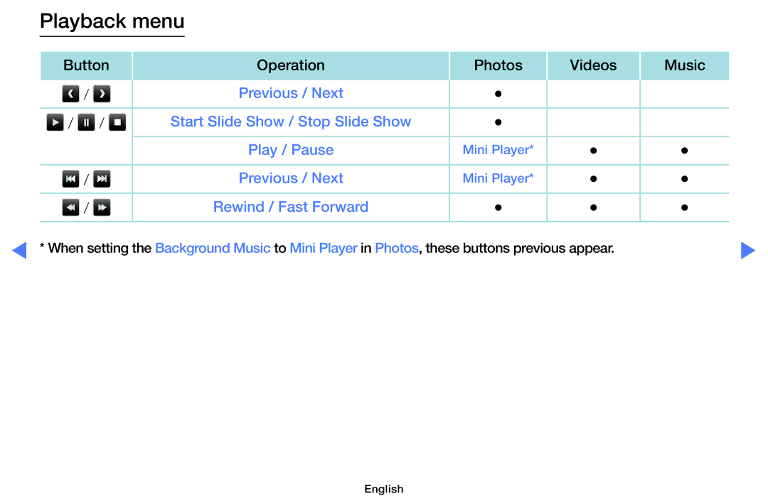 Samsung UE60J6100AWXBT, UE32J4000AWXXH, UE32J4000AWXXC, UE32J5000AWXXH, UE32J5000AWXXC, UE40J5000AWXXH manual Playback menu 