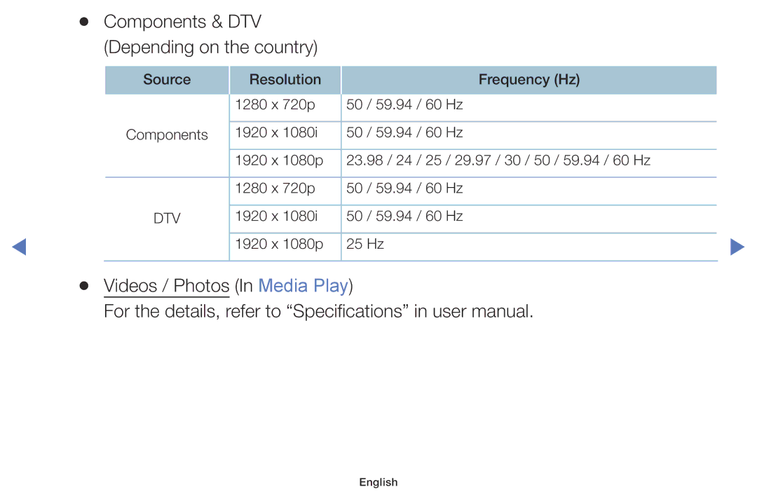 Samsung UE50J6100AWXXN, UE32J4000AWXXH, UE32J4000AWXXC, UE32J5000AWXXH manual Components & DTV Depending on the country 