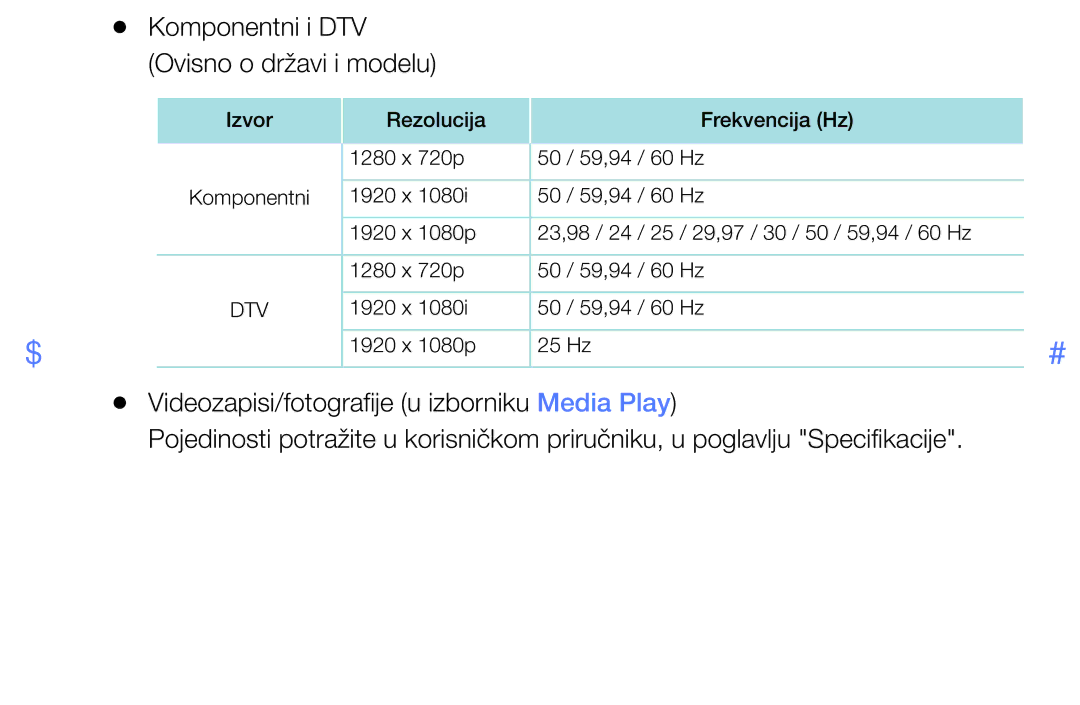 Samsung UE32J5000AWXXH, UE32J4000AWXXH, UE40J5000AWXXH, UE40J5002AKXXH manual Komponentni i DTV Ovisno o državi i modelu 