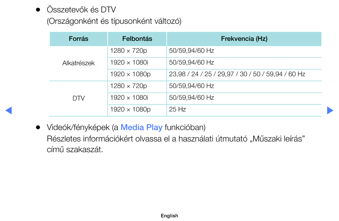 Samsung UE55J5100AWXXN, UE32J4000AWXXH, UE32J5000AWXXH, UE40J5000AWXXH Összetevők és DTV Országonként és típusonként változó 