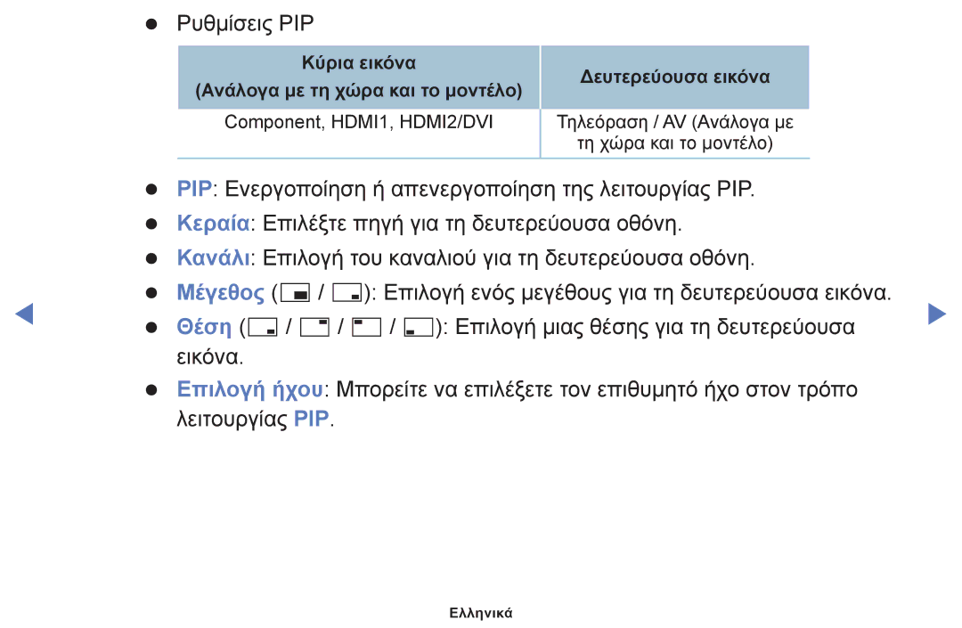 Samsung UE40J5000AWXXH, UE32J4000AWXXH, UE32J5000AWXXH manual Ρυθμίσεις PIP 