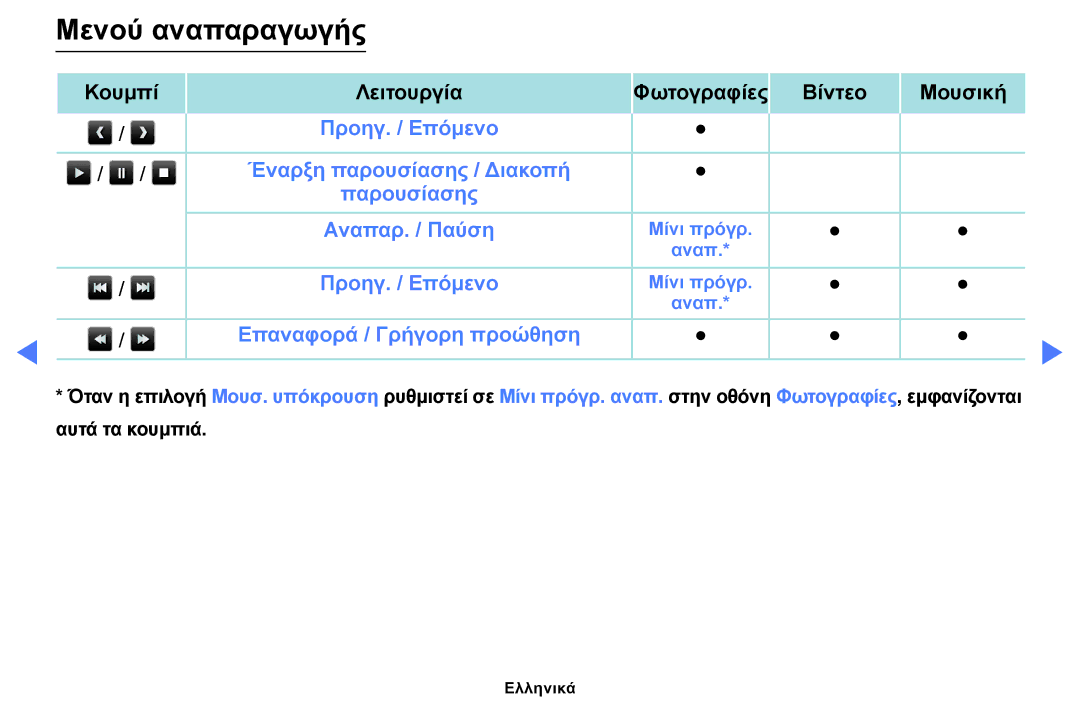 Samsung UE32J5000AWXXH, UE32J4000AWXXH, UE40J5000AWXXH manual Μενού αναπαραγωγής 