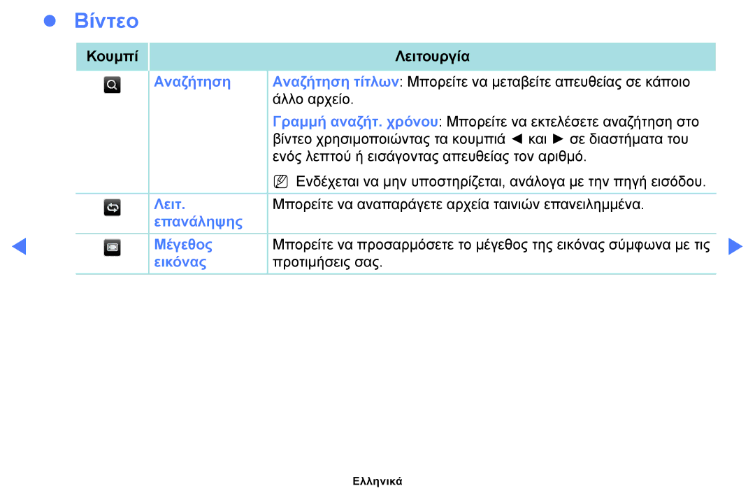 Samsung UE32J5000AWXXH, UE32J4000AWXXH, UE40J5000AWXXH manual Βίντεο 