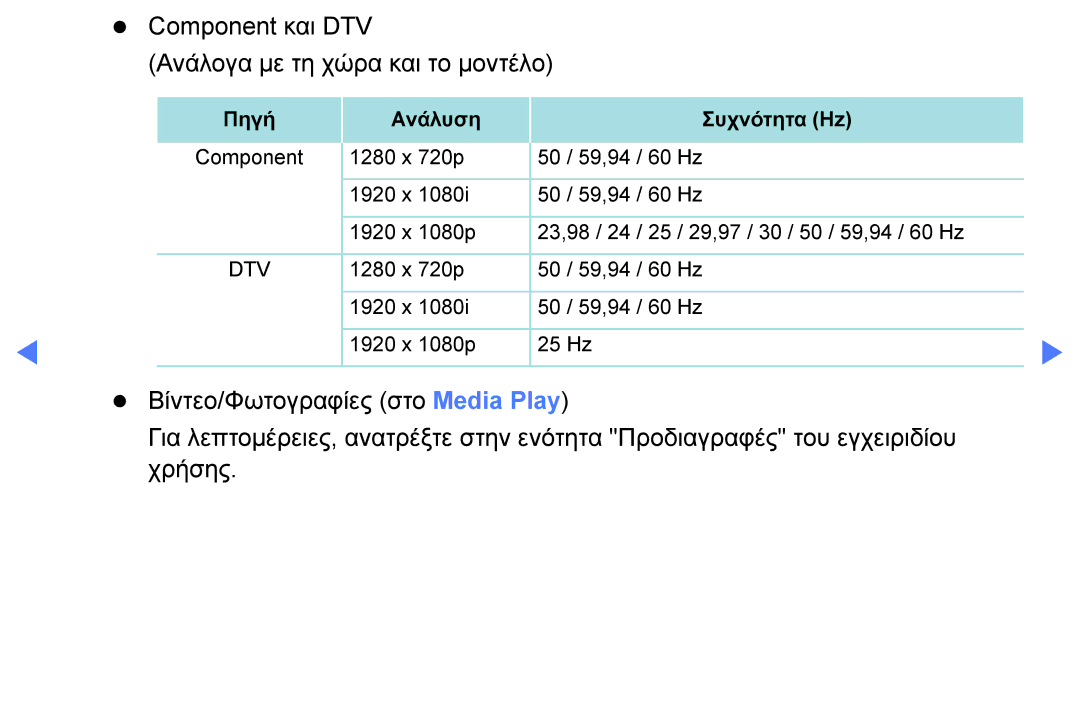 Samsung UE32J4000AWXXH, UE32J5000AWXXH, UE40J5000AWXXH manual Component και DTV Ανάλογα με τη χώρα και το μοντέλο 