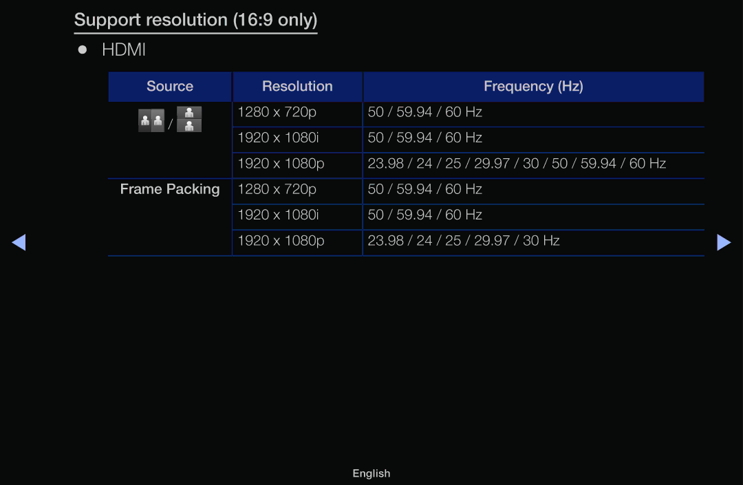 Samsung UE32J4100AWXZG, UE32J4100AWXXH, UE32J5100AWXXH, UE22K5009AKXZG, UE32J4100AWXZF manual Support resolution 169 only, Hdmi 