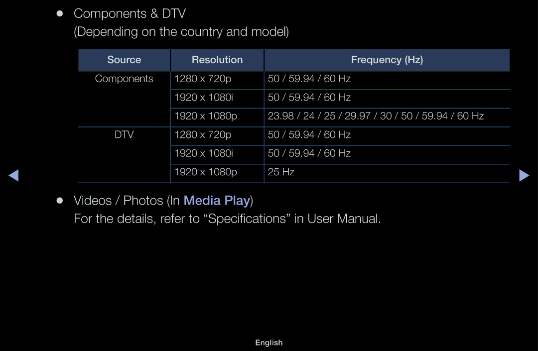 Samsung UE32J4100AWXZF, UE32J4100AWXXH Components & DTV Depending on the country and model, Videos / Photos In Media Play 