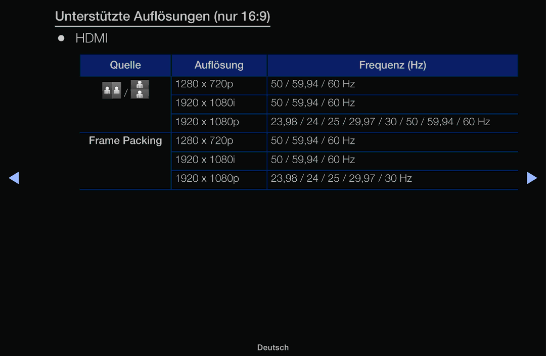 Samsung UE22K5000AWXZF, UE32J4100AWXXH, UE32J5100AWXXH, UE22K5009AKXZG, UE32J4100AWXZG Unterstützte Auflösungen nur, Hdmi 