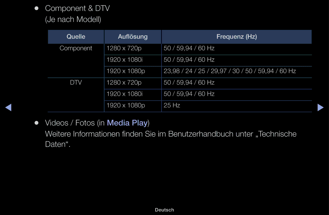 Samsung UE32J4100AWXXH, UE32J5100AWXXH, UE22K5009AKXZG, UE32J4100AWXZG, UE32J4100AWXZF manual Component & DTV Je nach Modell 