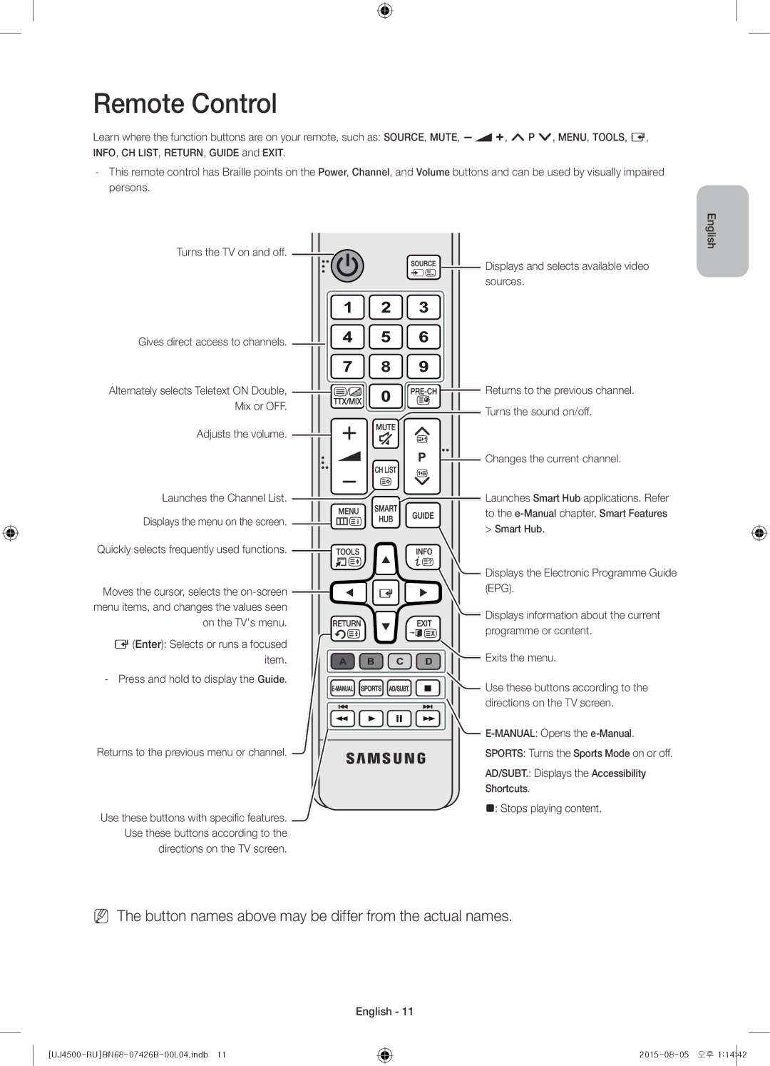 Samsung UE32J4500AKXRU manual Remote Control 