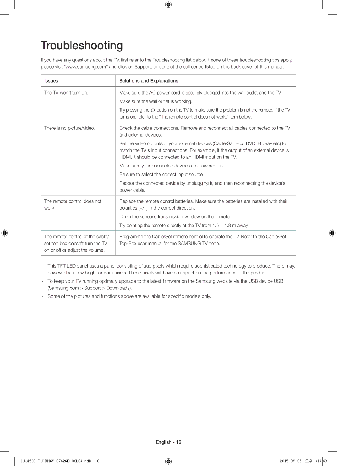 Samsung UE32J4500AKXRU manual Troubleshooting 