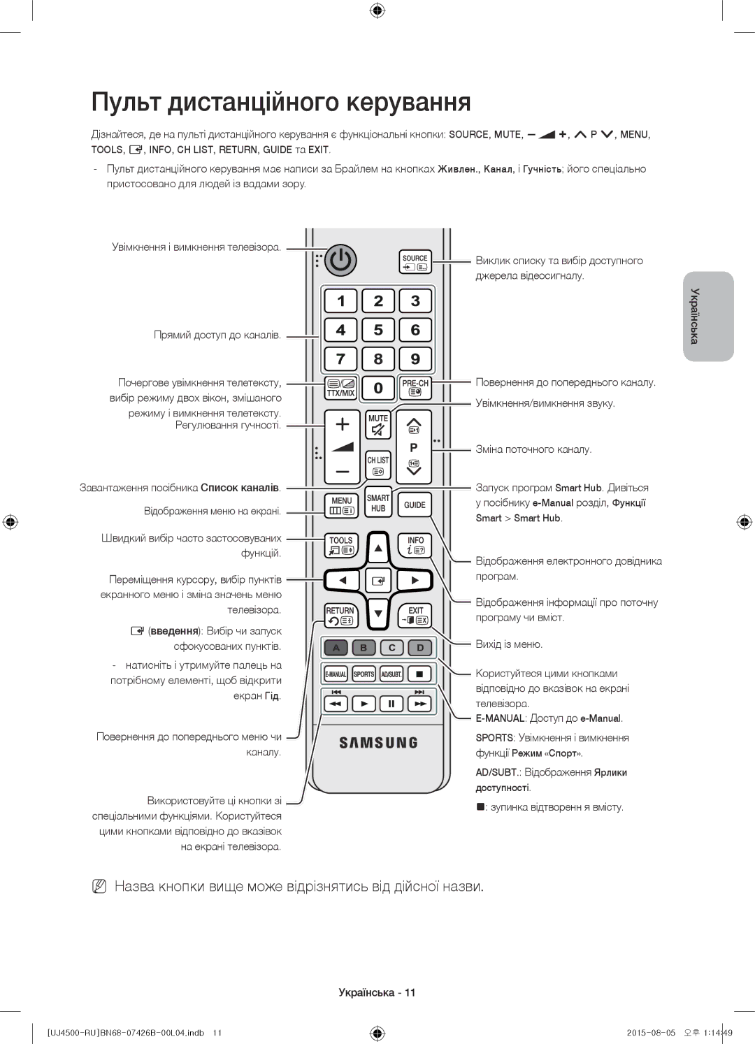 Samsung UE32J4500AKXRU Пульт дистанційного керування, NN Назва кнопки вище може відрізнятись від дійсної назви, Функцій 