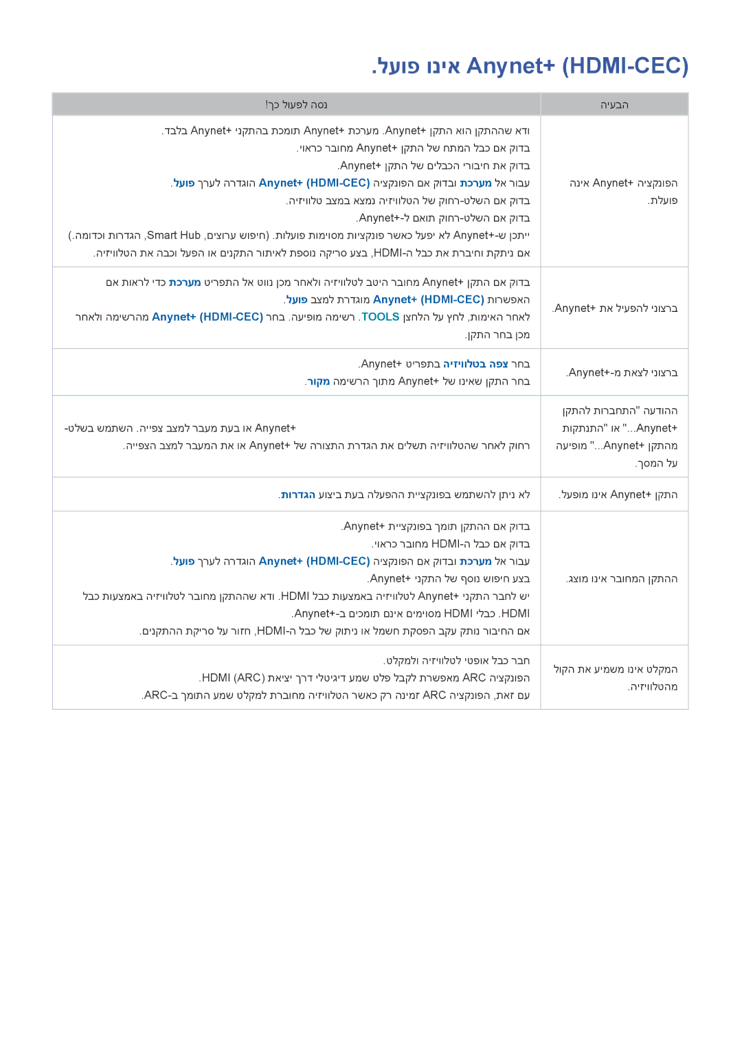 Samsung UA48J5200AWXSQ, UE32J4510AWXXH manual לעופ וניא Anynet+ HDMI-CEC, לעופ בצמל תרדגומ Anynet+ HDMI-CEC תורשפאה 