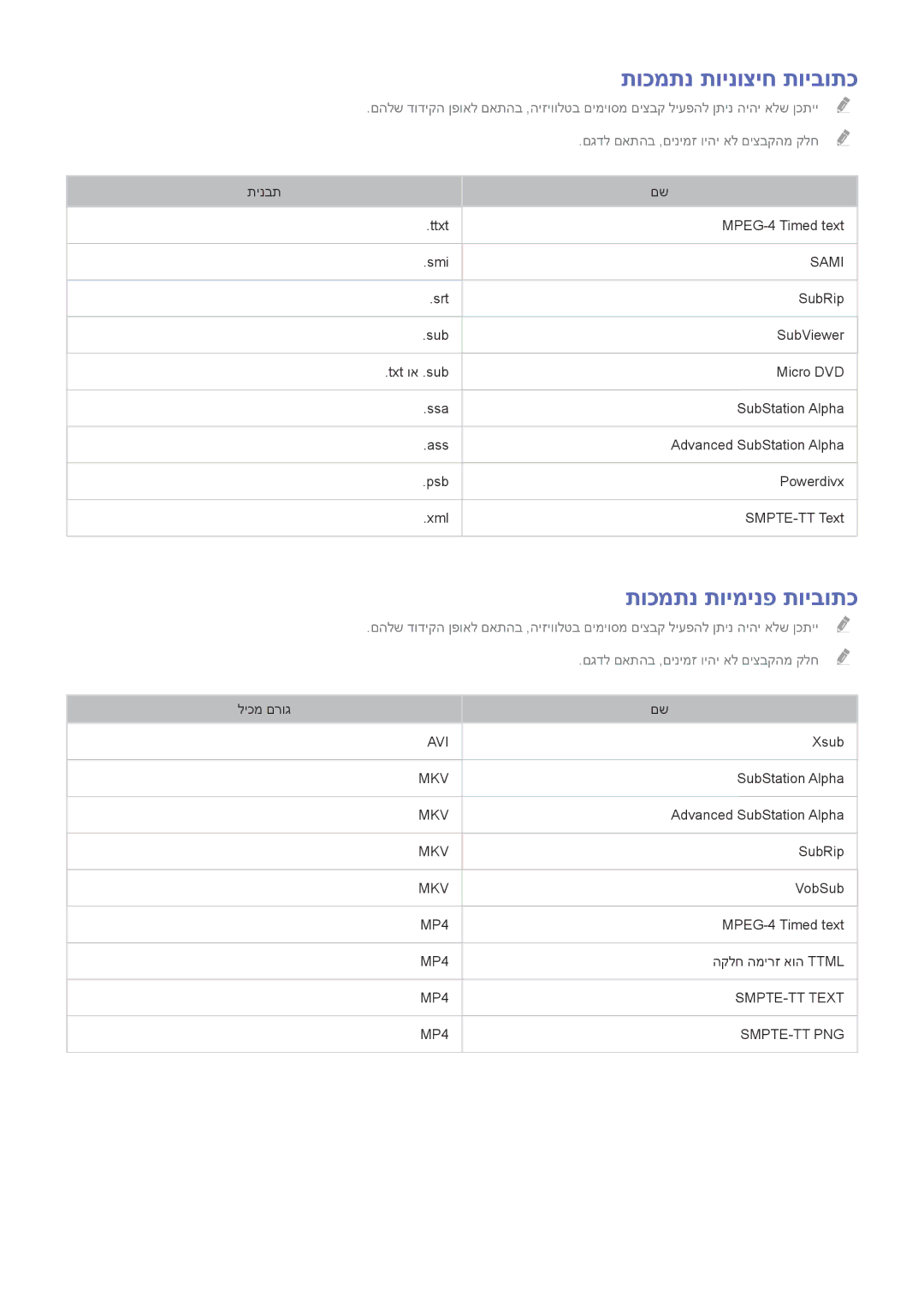 Samsung UA48J5200AWXSQ, UE32J4510AWXXH, UE32J4500AWXXH, UE40J5202AKXXH manual תוכמתנ תוינוציח תויבותכ, תוכמתנ תוימינפ תויבותכ 