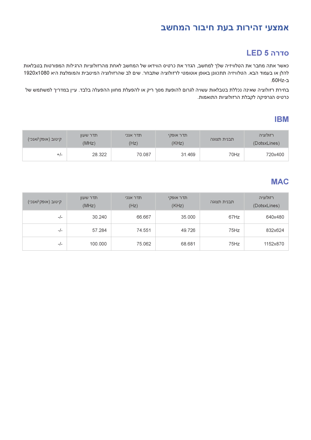 Samsung UE49J5202AKXXH, UE32J4510AWXXH, UE32J4500AWXXH, UE40J5202AKXXH manual בשחמה רוביח תעב תוריהז יעצמא, LED 5 הרדס 