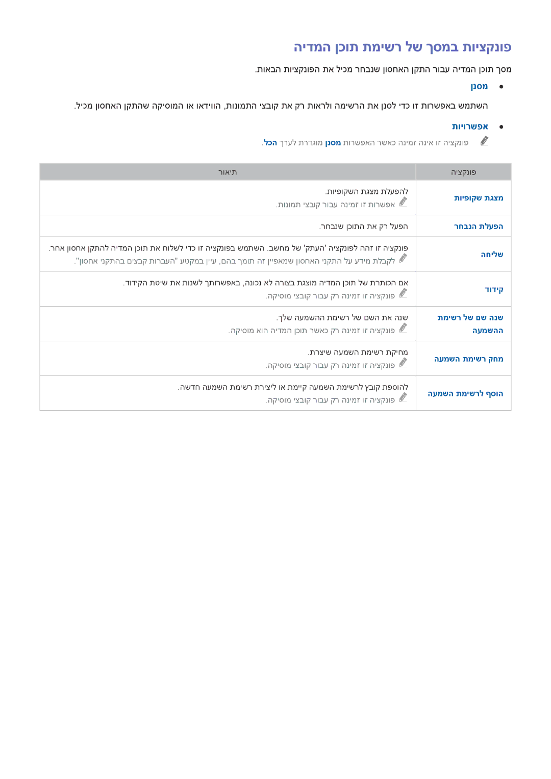 Samsung UA48J5200AWXSQ, UE32J4510AWXXH, UE32J4500AWXXH, UE40J5202AKXXH הידמה ןכות תמישר לש ךסמב תויצקנופ, ןנסמ, תויורשפא 