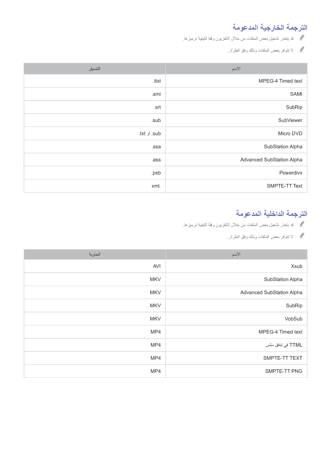 Samsung UE40J5202AKXXH, UE32J4510AWXXH, UE32J4500AWXXH, UE48J5202AKXXH ةموعدملا ةيجراخلا ةمجرتلا, ةموعدملا ةيلخادلا ةمجرتلا 